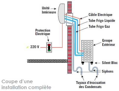 Installation_climatiseur
